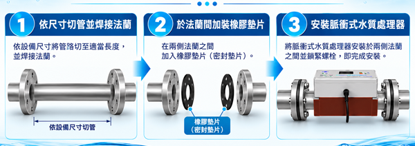 脈衝式水質處理器快速安裝示意圖